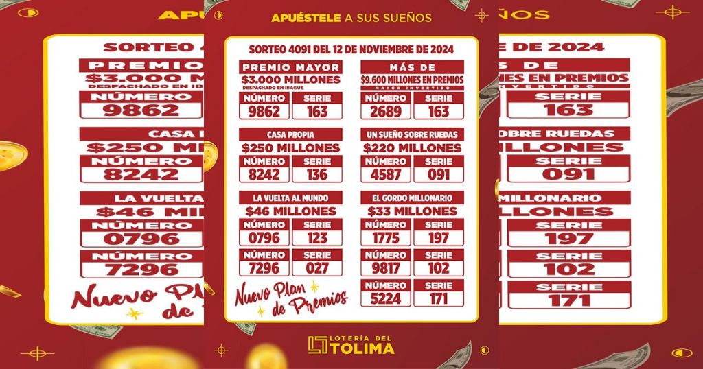 #ResultadosLoteriadelTolima |Tenemos Nuevo Plan de Premios, conoce aquí los resultados de los nuevos millonarios con la Tolima