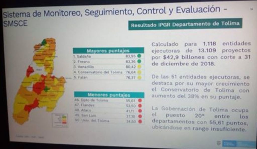 Siguen los buenos resultados. Saldaña en el primer Lugar